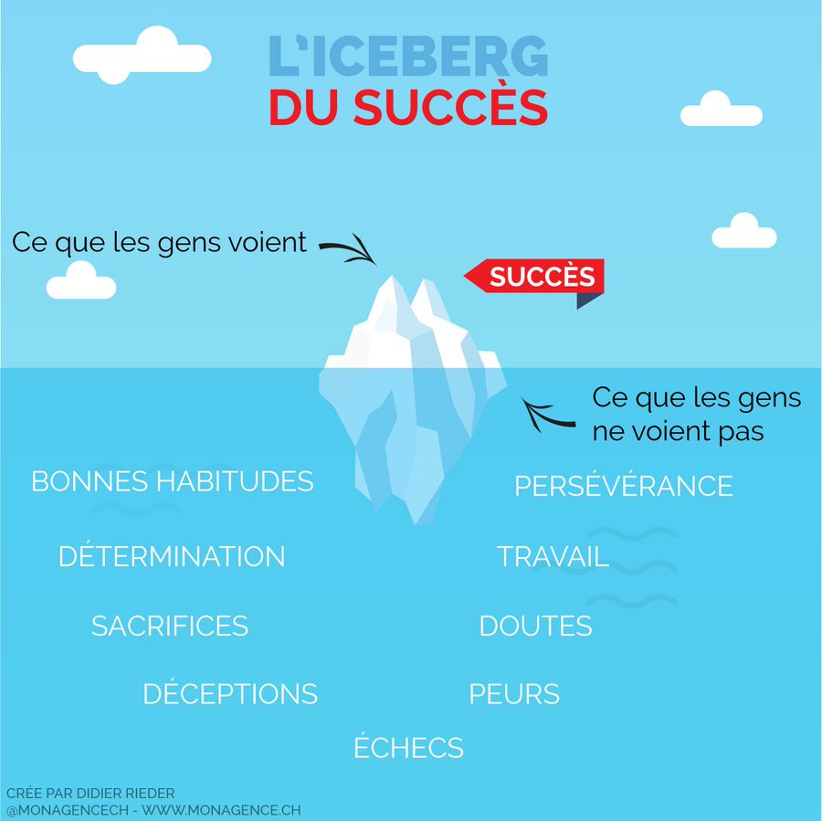 échec iceberg du succes