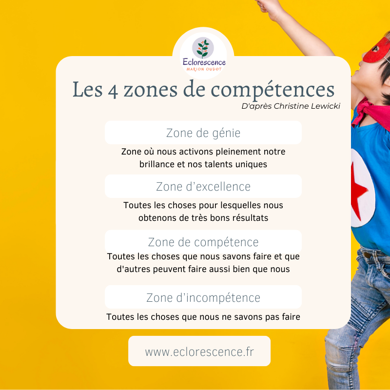 zones de compétences