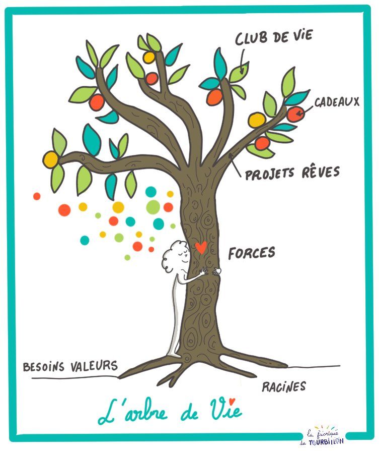 arbre de vie arbre de vie - exemple
